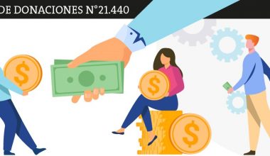 Nueva Ley de Donaciones para entidades sin fines de lucro paso a paso